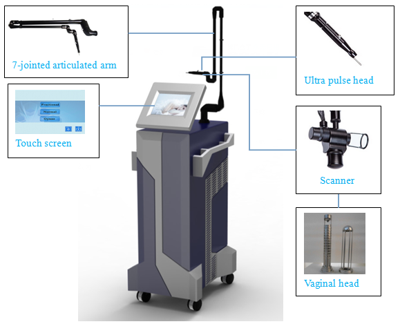 5mj - machines partielles de laser de CO2 du trellis 100mj, équipements de soins de la peau de radiofréquence