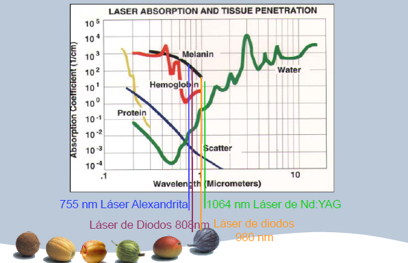 DepiMED autoguident les machines permanentes 600W d'épilation de laser de laser