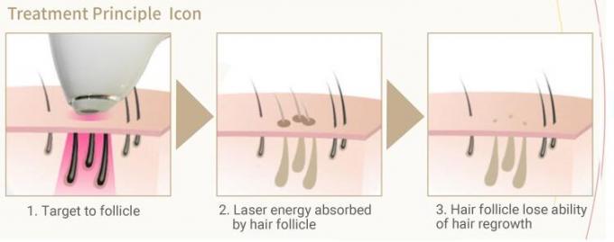 Refroidissement TECHNIQUE actif de chargement initial de machine permanente de laser avec des barres de laser de l'Allemagne